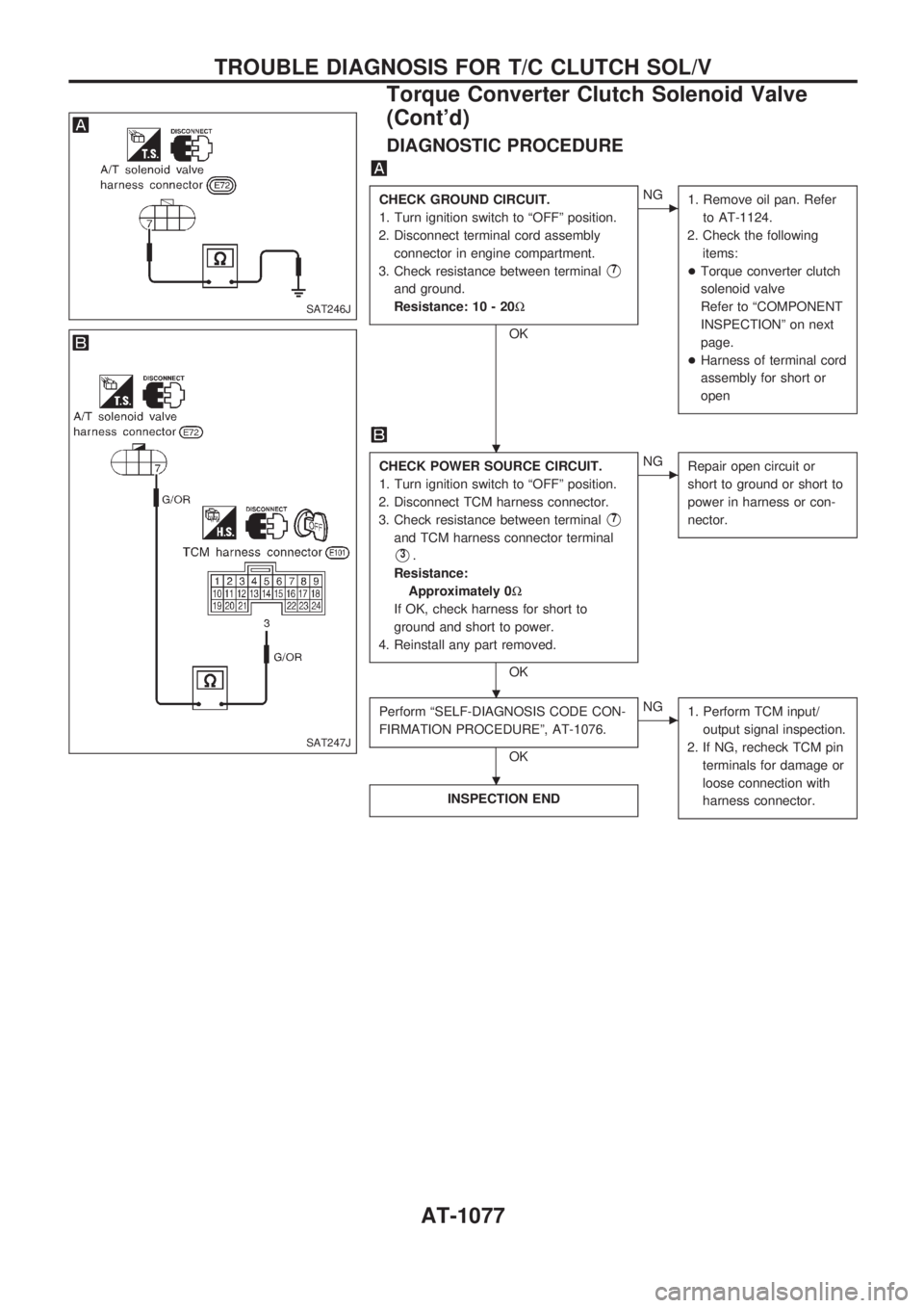 NISSAN PATROL 2000 Electronic Repair Manual DIAGNOSTIC PROCEDURE
CHECK GROUND CIRCUIT.
1. Turn ignition switch to ªOFFº position.
2. Disconnect terminal cord assembly
connector in engine compartment.
3. Check resistance between terminal
V7
an NISSAN PATROL 2000 Electronic Repair Manual DIAGNOSTIC PROCEDURE
CHECK GROUND CIRCUIT.
1. Turn ignition switch to ªOFFº position.
2. Disconnect terminal cord assembly
connector in engine compartment.
3. Check resistance between terminal
V7
an