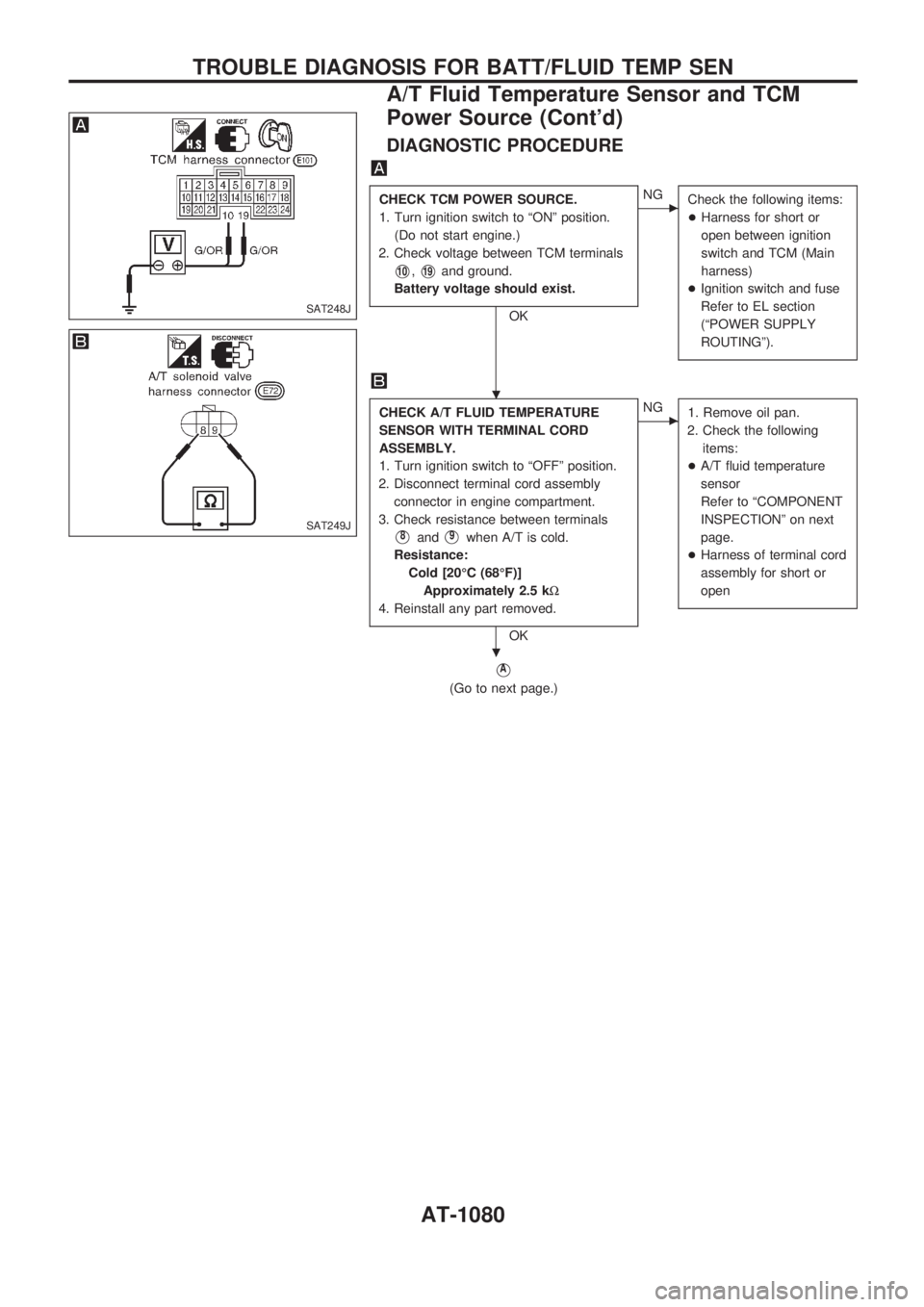 NISSAN PATROL 2000 Electronic Repair Manual DIAGNOSTIC PROCEDURE
CHECK TCM POWER SOURCE.
1. Turn ignition switch to ªONº position.
(Do not start engine.)
2. Check voltage between TCM terminals
V10,V19and ground.
Battery voltage should exist.
NISSAN PATROL 2000 Electronic Repair Manual DIAGNOSTIC PROCEDURE
CHECK TCM POWER SOURCE.
1. Turn ignition switch to ªONº position.
(Do not start engine.)
2. Check voltage between TCM terminals
V10,V19and ground.
Battery voltage should exist.
