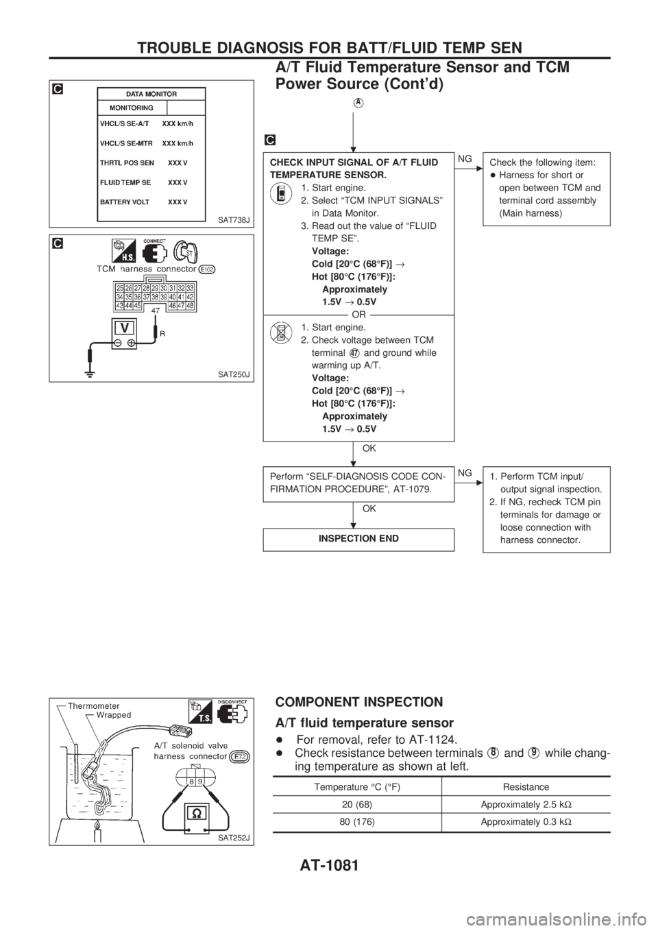 NISSAN PATROL 2000  Electronic Repair Manual VA
CHECK INPUT SIGNAL OF A/T FLUID
TEMPERATURE SENSOR.
1. Start engine.
2. Select ªTCM INPUT SIGNALSº
in Data Monitor.
3. Read out the value of ªFLUID
TEMP SEº.
Voltage:
Cold [20ÉC (68ÉF)]®
Hot