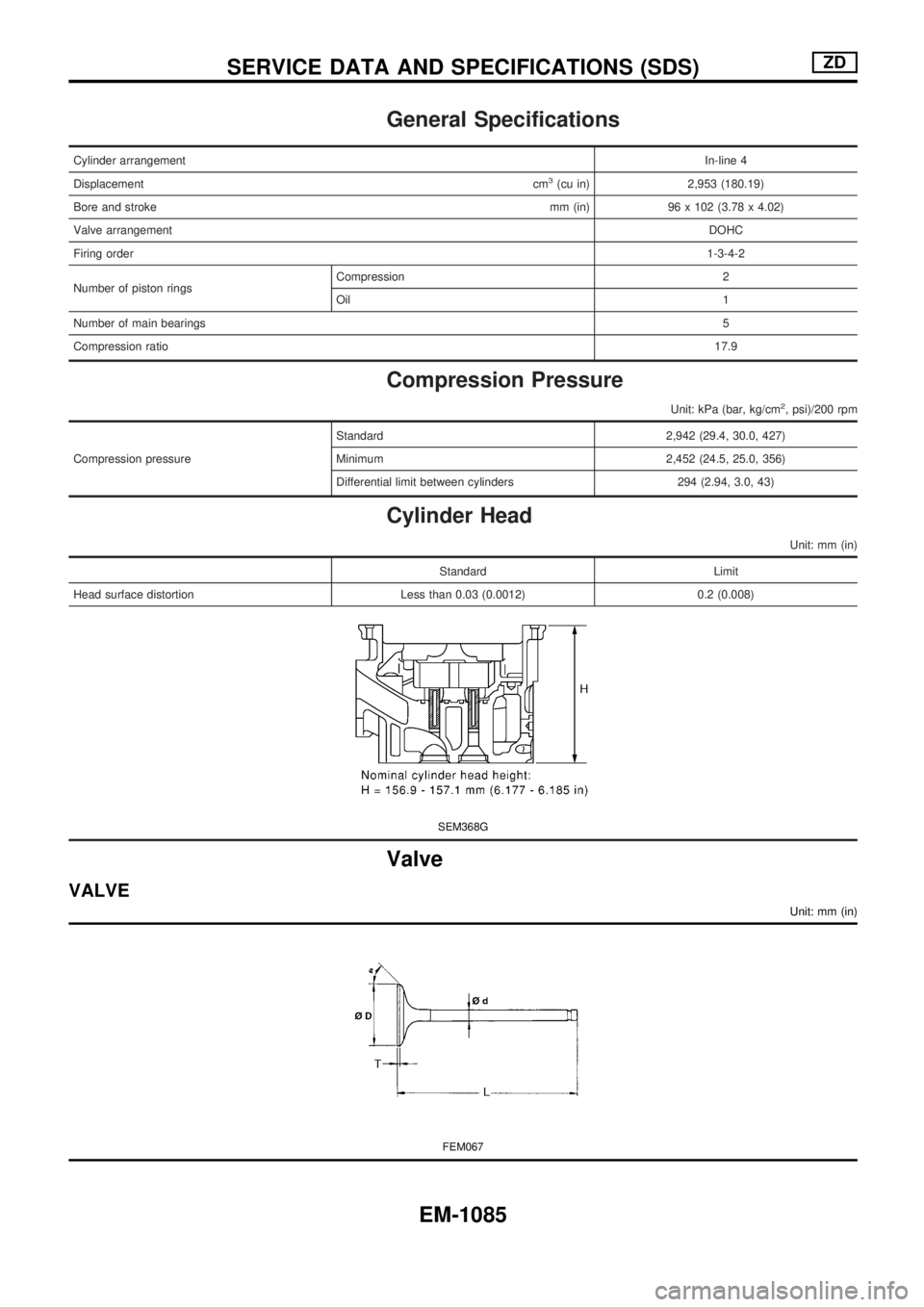 NISSAN PATROL 2000  Electronic Repair Manual General Specifications
Cylinder arrangementIn-line 4
Displacementcm
3(cu in) 2,953 (180.19)
Bore and strokemm (in) 96 x 102 (3.78 x 4.02)
Valve arrangementDOHC
Firing order1-3-4-2
Number of piston rin