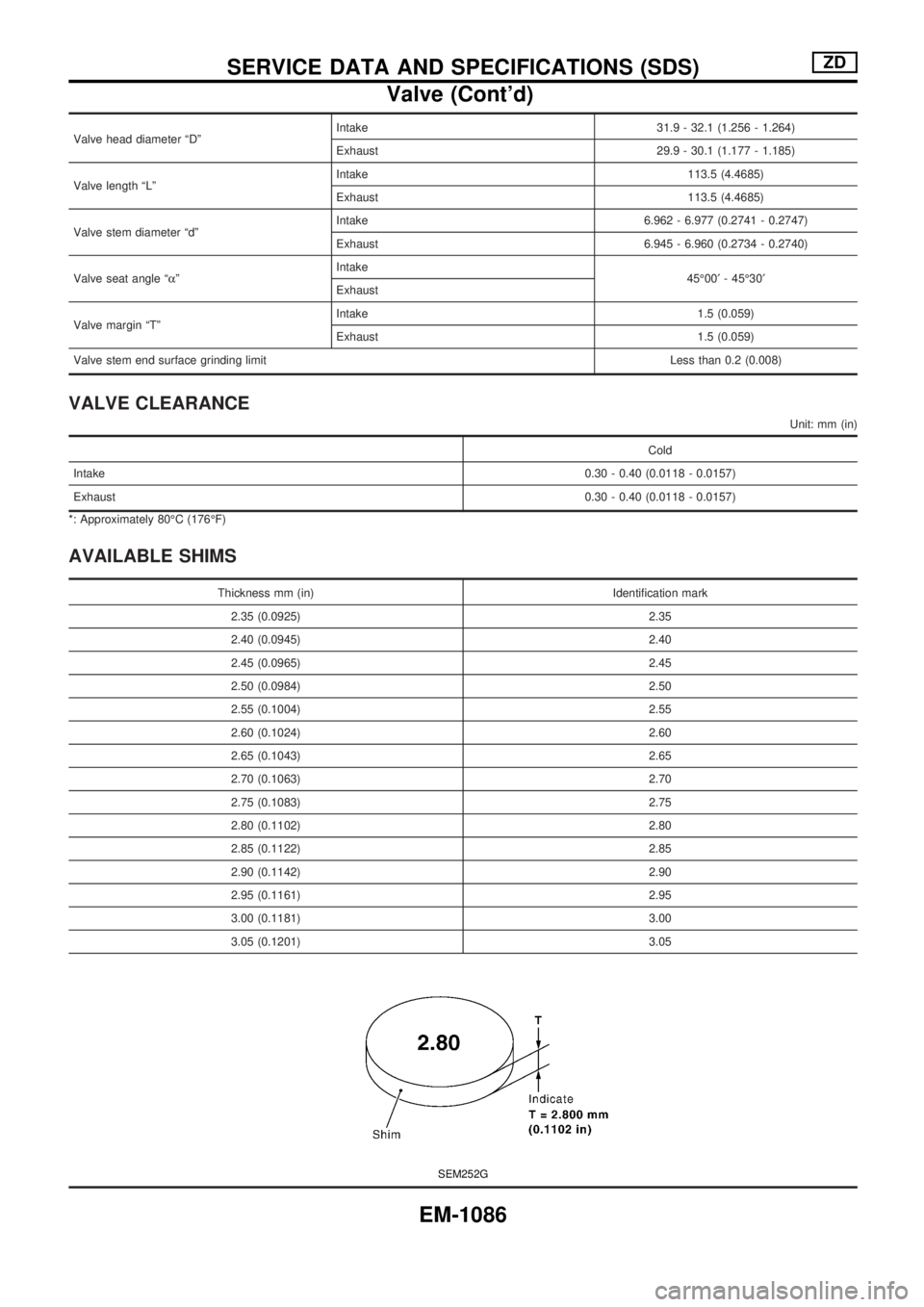 NISSAN PATROL 2000  Electronic Repair Manual Valve head diameter ªDºIntake 31.9 - 32.1 (1.256 - 1.264)
Exhaust 29.9 - 30.1 (1.177 - 1.185)
Valve length ªLºIntake 113.5 (4.4685)
Exhaust 113.5 (4.4685)
Valve stem diameter ªdºIntake 6.962 - 6