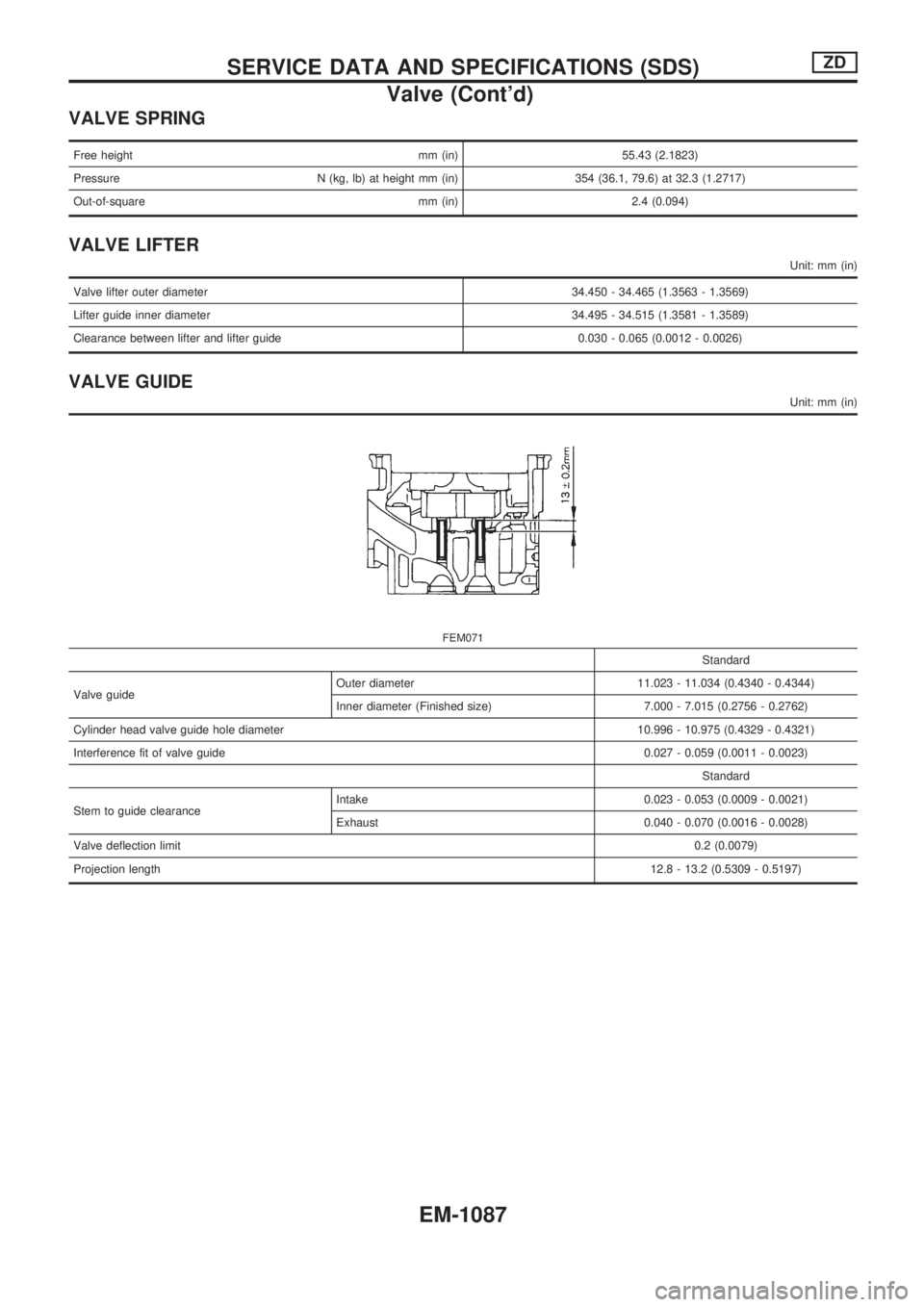 NISSAN PATROL 2000  Electronic Repair Manual VALVE SPRING
Free height mm (in) 55.43 (2.1823)
Pressure N (kg, lb) at height mm (in) 354 (36.1, 79.6) at 32.3 (1.2717)
Out-of-square mm (in) 2.4 (0.094)
VALVE LIFTER
Unit: mm (in)
Valve lifter outer 