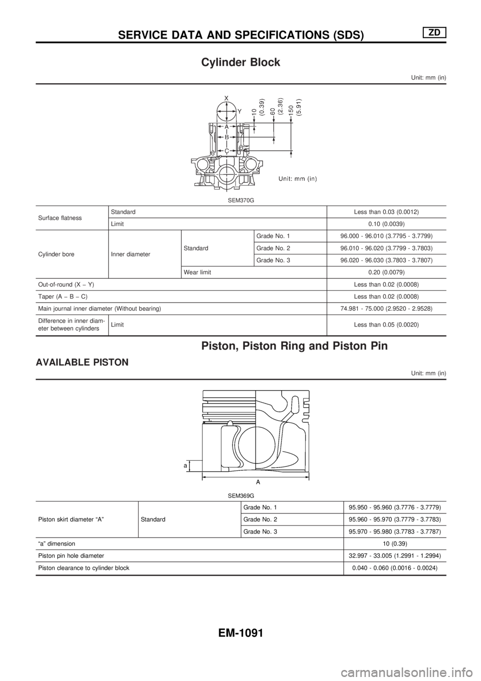 NISSAN PATROL 2000  Electronic Repair Manual Cylinder Block
Unit: mm (in)
SEM370G
Surface flatnessStandardLess than 0.03 (0.0012)
Limit0.10 (0.0039)
Cylinder bore Inner diameterStandardGrade No. 1 96.000 - 96.010 (3.7795 - 3.7799)
Grade No. 2 96
