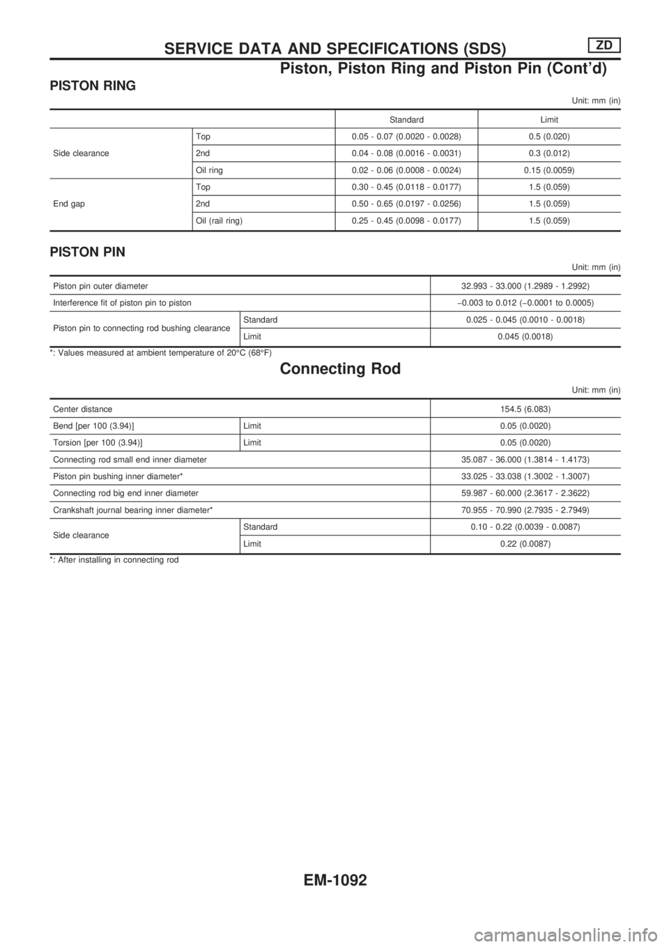 NISSAN PATROL 2000  Electronic Repair Manual PISTON RING
Unit: mm (in)
Standard Limit
Side clearanceTop 0.05 - 0.07 (0.0020 - 0.0028) 0.5 (0.020)
2nd 0.04 - 0.08 (0.0016 - 0.0031) 0.3 (0.012)
Oil ring 0.02 - 0.06 (0.0008 - 0.0024) 0.15 (0.0059)
