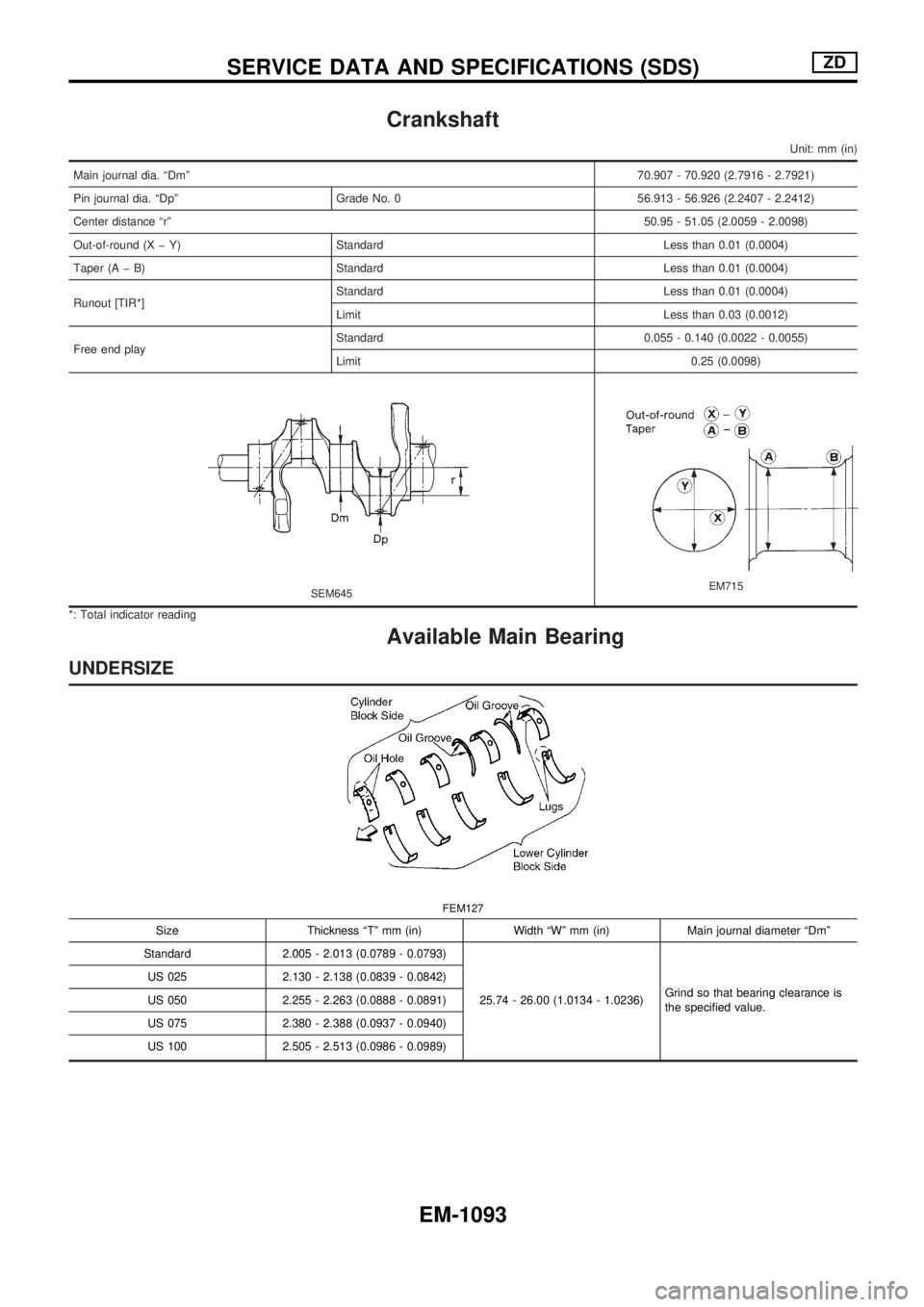 NISSAN PATROL 2000  Electronic Repair Manual Crankshaft
Unit: mm (in)
Main journal dia. ªDmº70.907 - 70.920 (2.7916 - 2.7921)
Pin journal dia. ªDpº Grade No. 0 56.913 - 56.926 (2.2407 - 2.2412)
Center distance ªrº50.95 - 51.05 (2.0059 - 2.