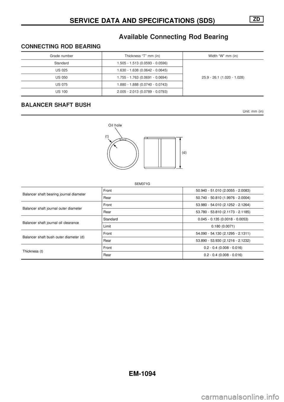 NISSAN PATROL 2000  Electronic Repair Manual Available Connecting Rod Bearing
CONNECTING ROD BEARING
Grade number Thickness ªTº mm (in) Width ªWº mm (in)
Standard 1.505 - 1.513 (0.0593 - 0.0596)
25.9 - 26.1 (1.020 - 1.028) US 025 1.630 - 1.6