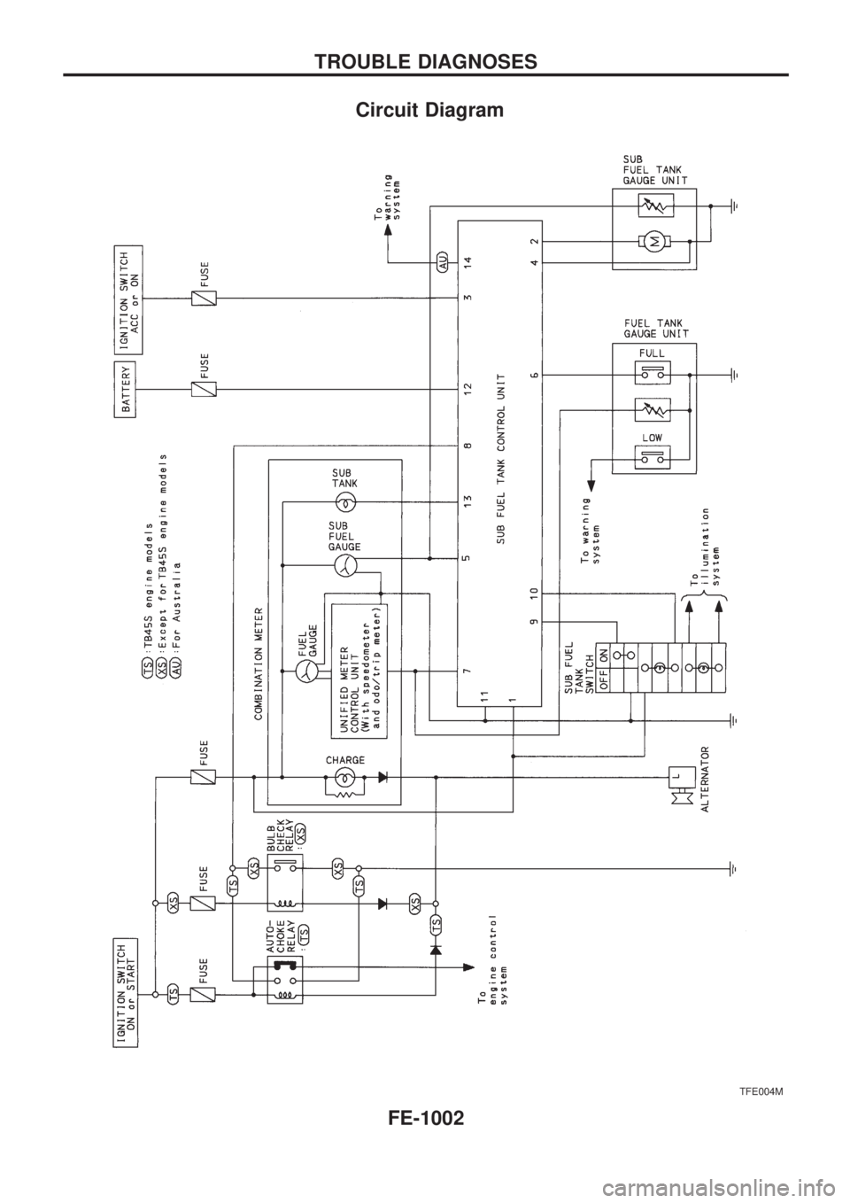 NISSAN PATROL 2000  Electronic Repair Manual Circuit Diagram
TFE004M
TROUBLE DIAGNOSES
FE-1002 