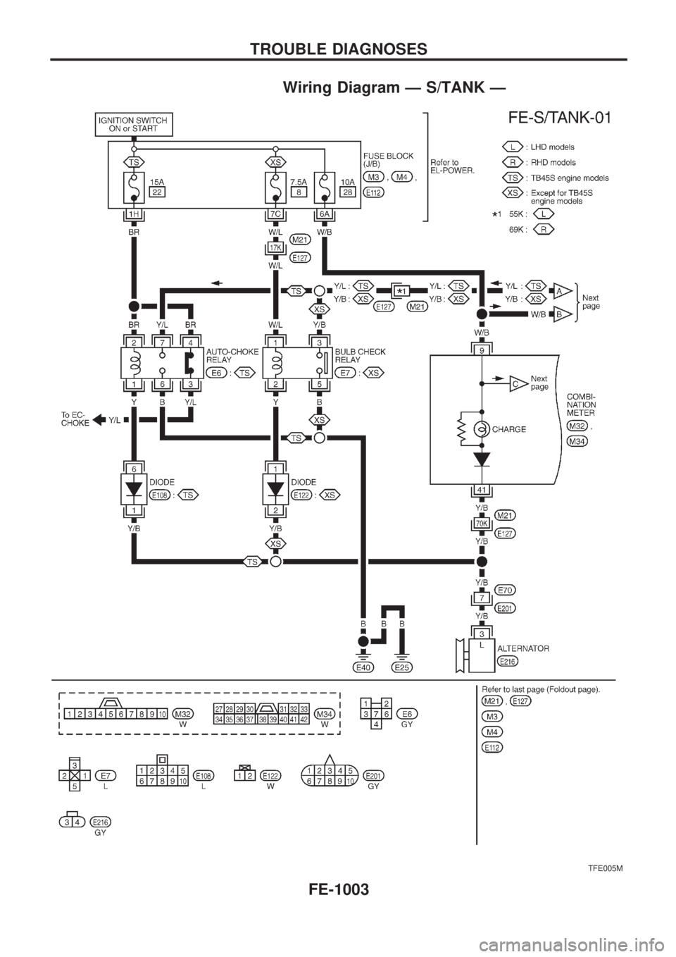 NISSAN PATROL 2000  Electronic Repair Manual Wiring Diagram Ð S/TANK Ð
TFE005M
TROUBLE DIAGNOSES
FE-1003 