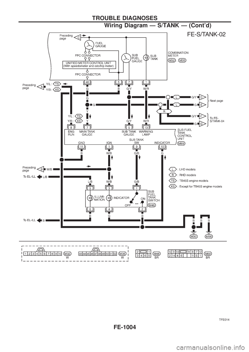 NISSAN PATROL 2000  Electronic Repair Manual TFE014
TROUBLE DIAGNOSES
Wiring Diagram Ð S/TANK Ð (Contd)
FE-1004 