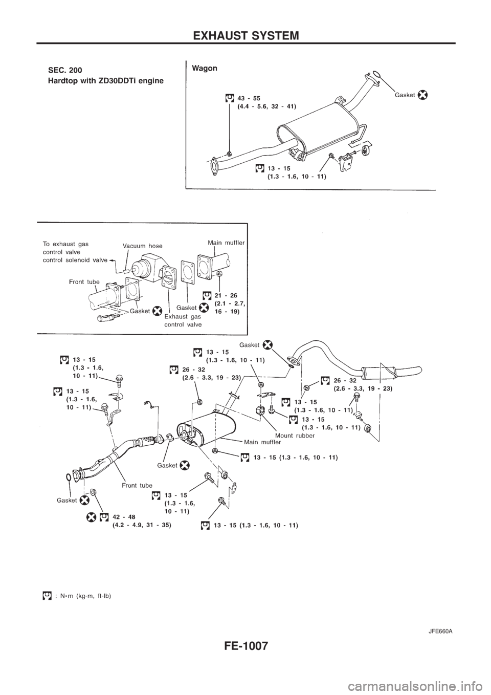 NISSAN PATROL 2000  Electronic Repair Manual JFE660A
EXHAUST SYSTEM
FE-1007 