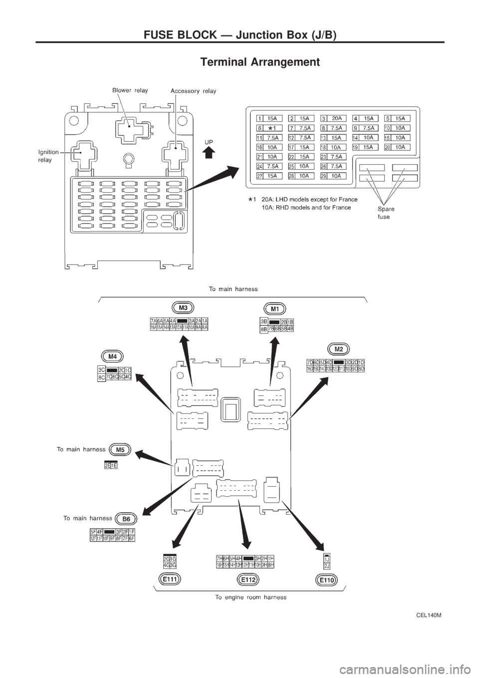 NISSAN PATROL 2000  Electronic Repair Manual Terminal Arrangement
CEL140M
FUSE BLOCK Ð Junction Box (J/B) 