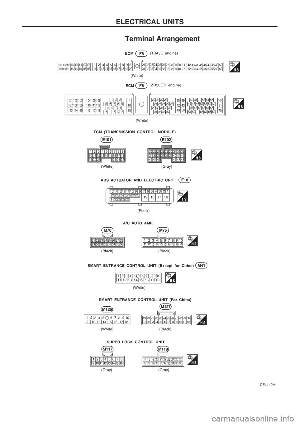 NISSAN PATROL 2000  Electronic Repair Manual Terminal Arrangement
CEL142M
ELECTRICAL UNITS 