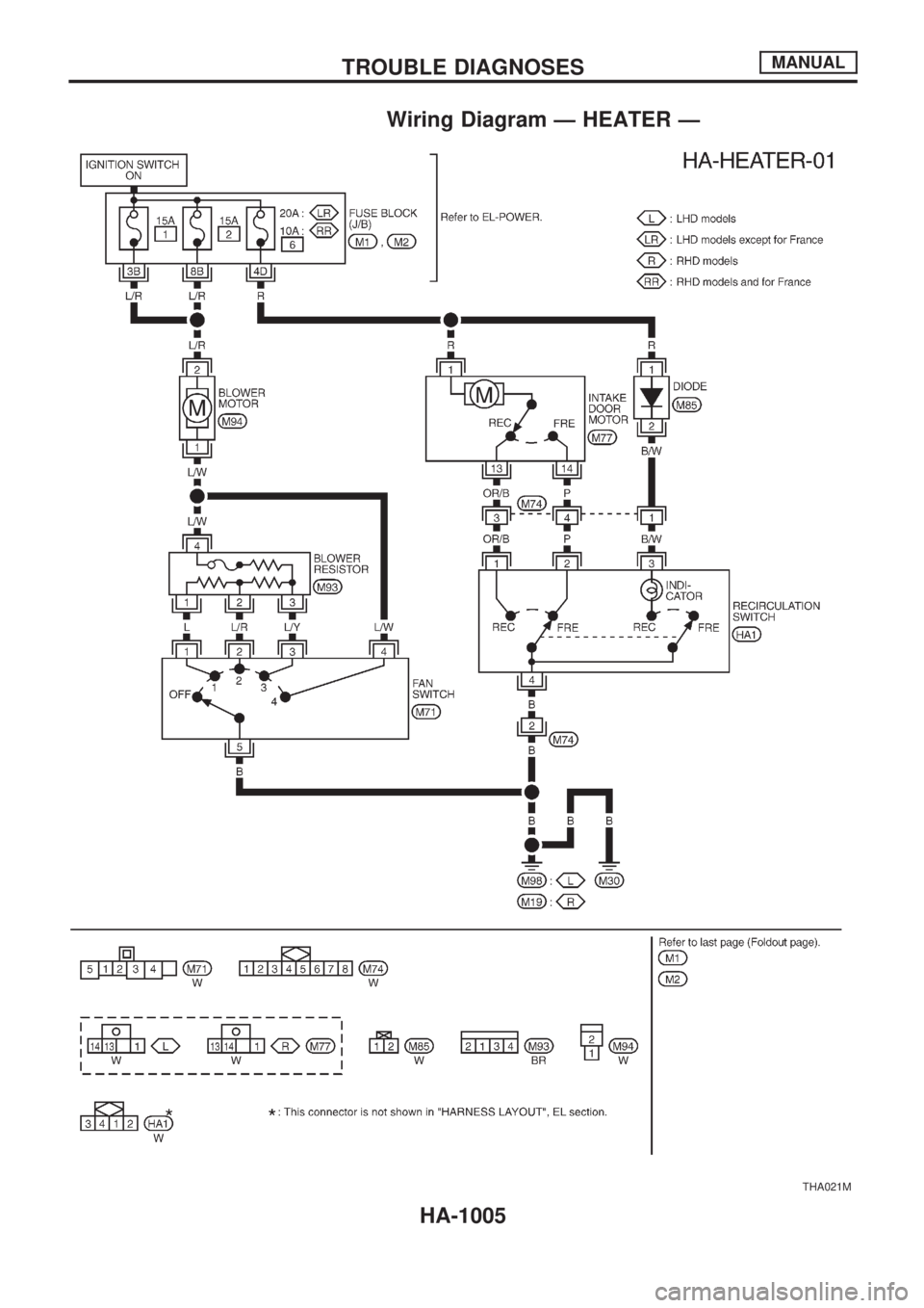 NISSAN PATROL 2000  Electronic Repair Manual Wiring Diagram Ð HEATER Ð
THA021M
TROUBLE DIAGNOSESMANUAL
HA-1005 