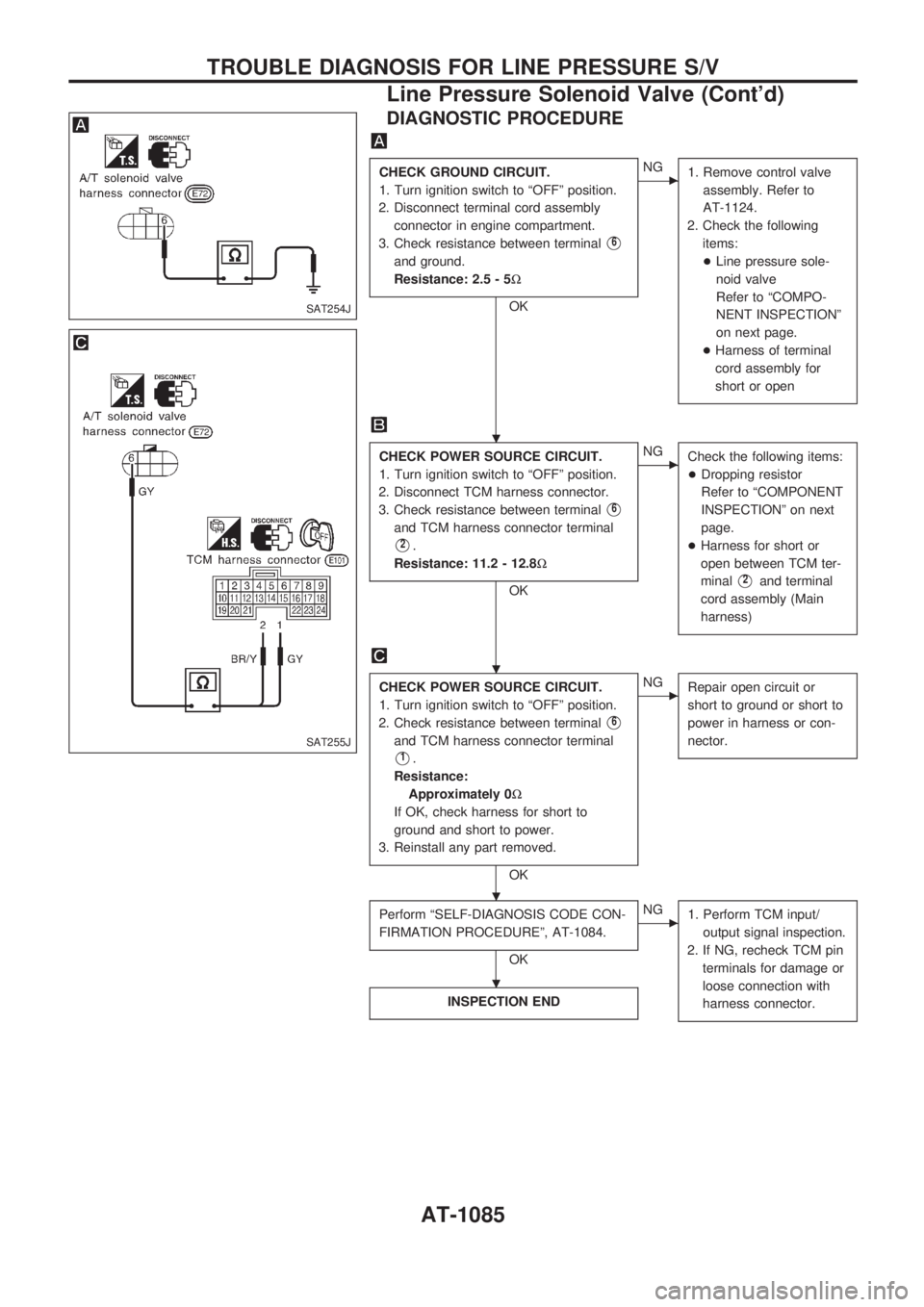 NISSAN PATROL 2000 Electronic Repair Manual DIAGNOSTIC PROCEDURE
CHECK GROUND CIRCUIT.
1. Turn ignition switch to ªOFFº position.
2. Disconnect terminal cord assembly
connector in engine compartment.
3. Check resistance between terminal
V6
an NISSAN PATROL 2000 Electronic Repair Manual DIAGNOSTIC PROCEDURE
CHECK GROUND CIRCUIT.
1. Turn ignition switch to ªOFFº position.
2. Disconnect terminal cord assembly
connector in engine compartment.
3. Check resistance between terminal
V6
an