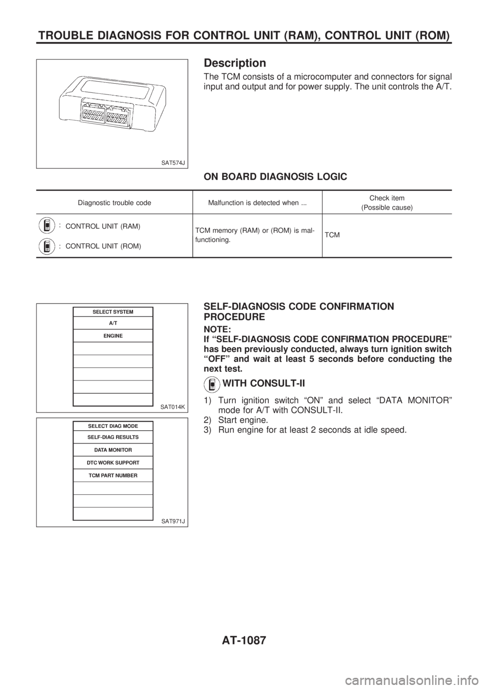 NISSAN PATROL 2000  Electronic Repair Manual Description
The TCM consists of a microcomputer and connectors for signal
input and output and for power supply. The unit controls the A/T.
ON BOARD DIAGNOSIS LOGIC
Diagnostic trouble code Malfunction