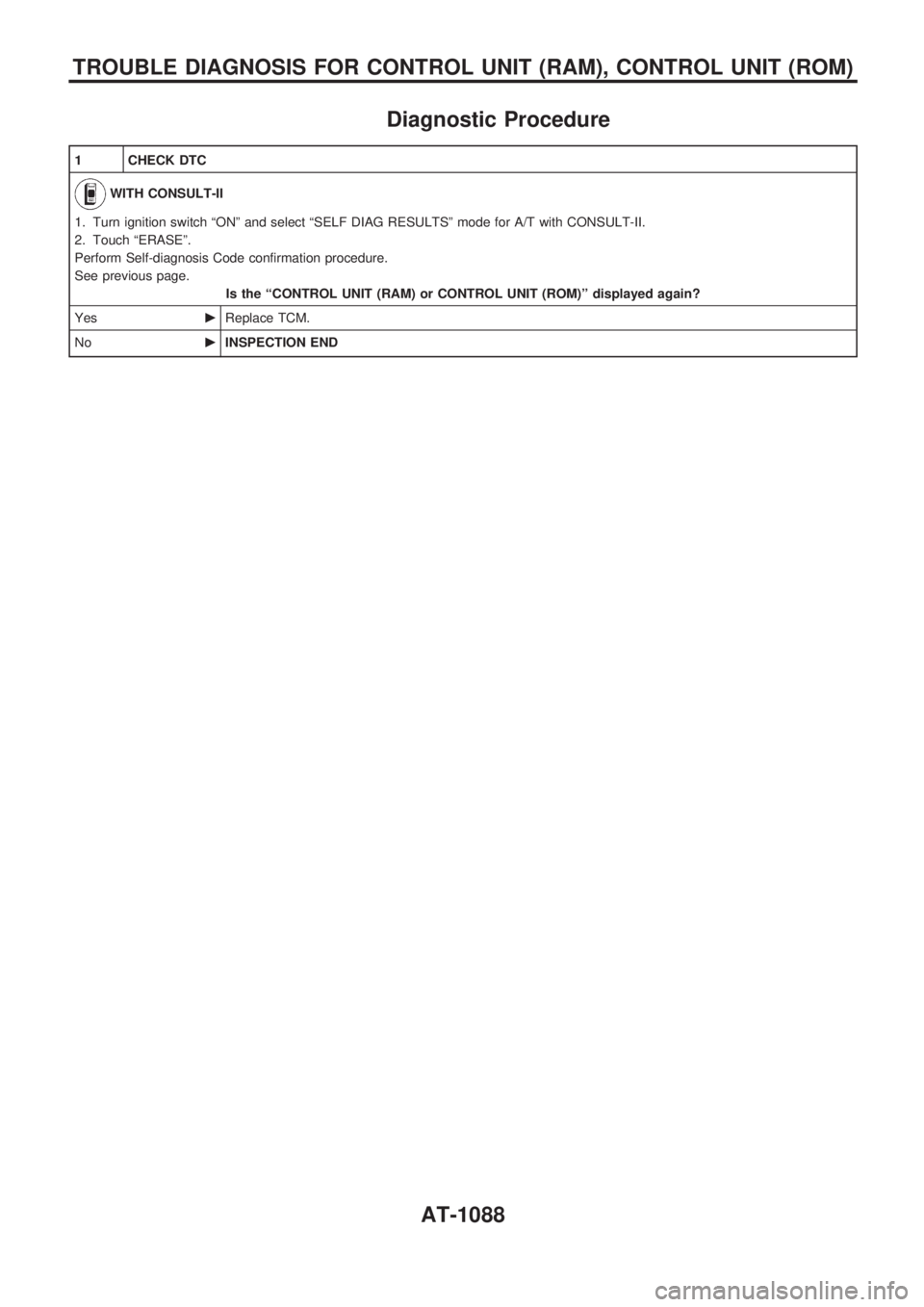 NISSAN PATROL 2000  Electronic Repair Manual Diagnostic Procedure
1 CHECK DTC
WITH CONSULT-II
1. Turn ignition switch ªONº and select ªSELF DIAG RESULTSº mode for A/T with CONSULT-II.
2. Touch ªERASEº.
Perform Self-diagnosis Code confirmat