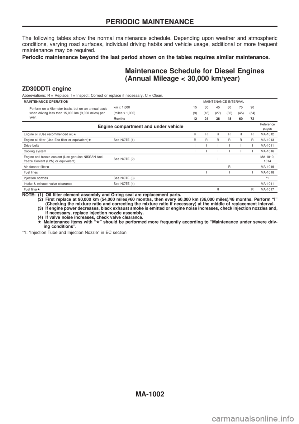 NISSAN PATROL 2000 Electronic Repair Manual The following tables show the normal maintenance schedule. Depending upon weather and atmospheric
conditions, varying road surfaces, individual driving habits and vehicle usage, additional or more fre NISSAN PATROL 2000 Electronic Repair Manual The following tables show the normal maintenance schedule. Depending upon weather and atmospheric
conditions, varying road surfaces, individual driving habits and vehicle usage, additional or more fre