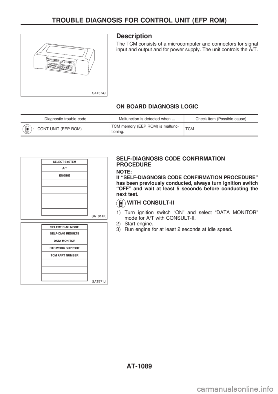 NISSAN PATROL 2000  Electronic Repair Manual Description
The TCM consists of a microcomputer and connectors for signal
input and output and for power supply. The unit controls the A/T.
ON BOARD DIAGNOSIS LOGIC
Diagnostic trouble code Malfunction
