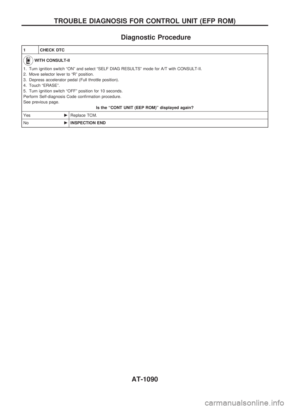 NISSAN PATROL 2000  Electronic Repair Manual Diagnostic Procedure
1 CHECK DTC
WITH CONSULT-II
1. Turn ignition switch ªONº and select ªSELF DIAG RESULTSº mode for A/T with CONSULT-II.
2. Move selector lever to ªRº position.
3. Depress acce
