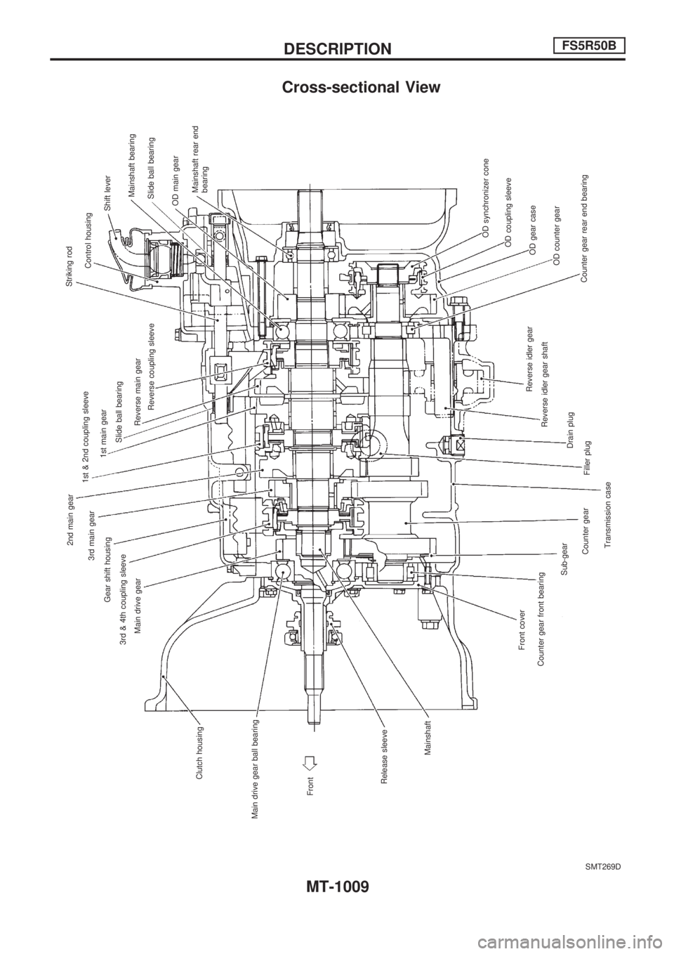 NISSAN PATROL 2000  Electronic Repair Manual Cross-sectional View
SMT269D
Front Main drive gear ball bearingClutch housingMain drive gear 3rd & 4th coupling sleeveGear shift housing3rd main gear2nd main gear
1st & 2nd coupling sleeve
1st main ge