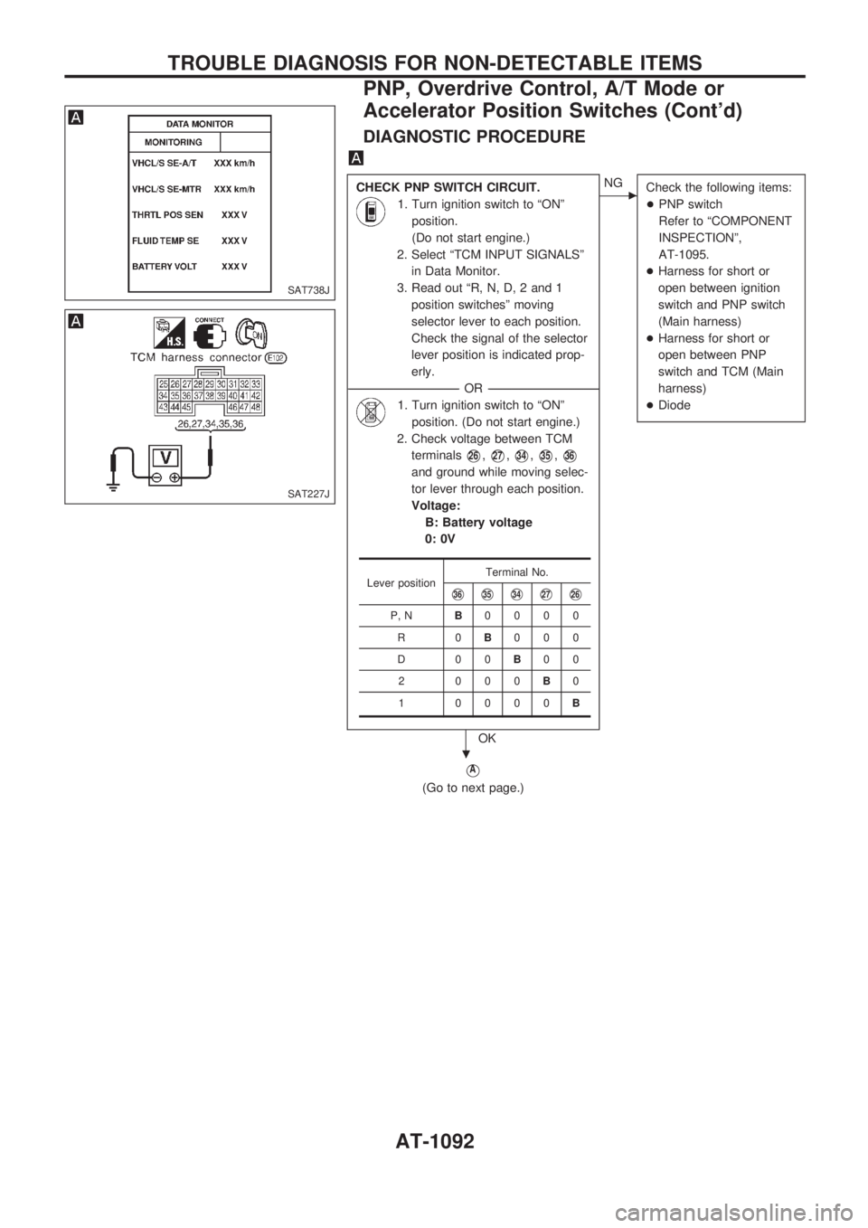 NISSAN PATROL 2000  Electronic Repair Manual DIAGNOSTIC PROCEDURE
CHECK PNP SWITCH CIRCUIT.
1. Turn ignition switch to ªONº
position.
(Do not start engine.)
2. Select ªTCM INPUT SIGNALSº
in Data Monitor.
3. Read out ªR, N, D, 2 and 1
positi