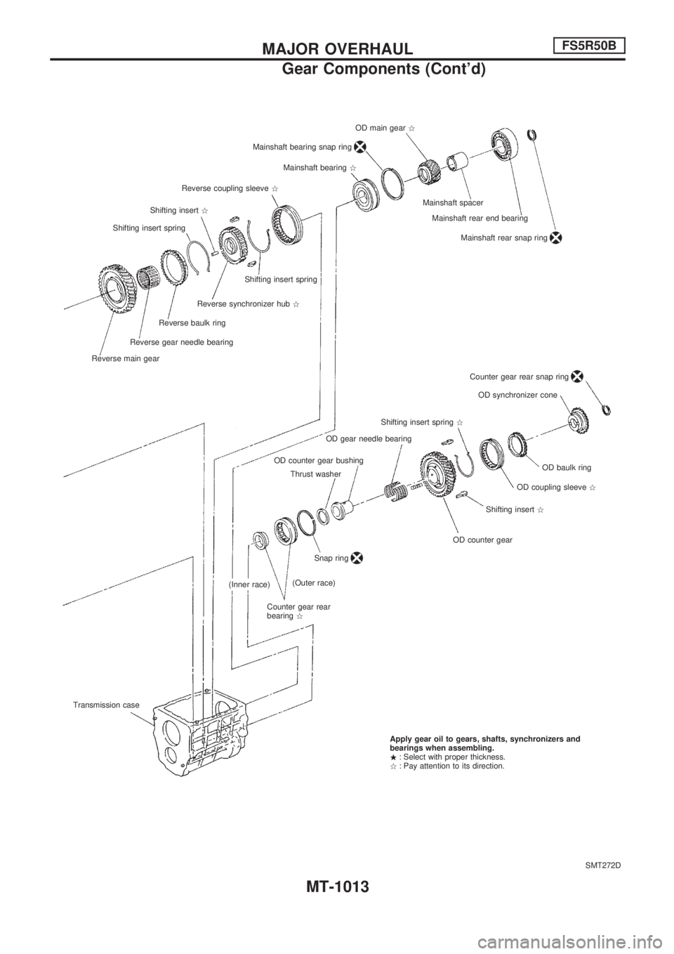 NISSAN PATROL 2000  Electronic Repair Manual SMT272D OD main gear>
Mainshaft bearing snap ring
Mainshaft bearing>
Reverse coupling sleeve>
Shifting insert>
Shifting insert springMainshaft spacer
Mainshaft rear end bearing
Mainshaft rear snap rin