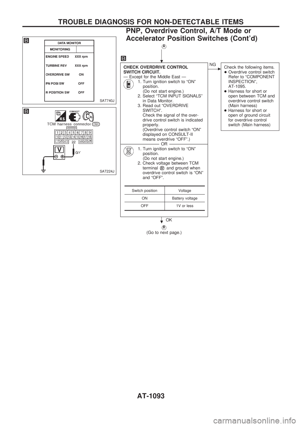 NISSAN PATROL 2000  Electronic Repair Manual VA
CHECK OVERDRIVE CONTROL
SWITCH CIRCUIT.
Ð Except for the Middle East Ð
1. Turn ignition switch to ªONº
position.
(Do not start engine.)
2. Select ªTCM INPUT SIGNALSº
in Data Monitor.
3. Read 