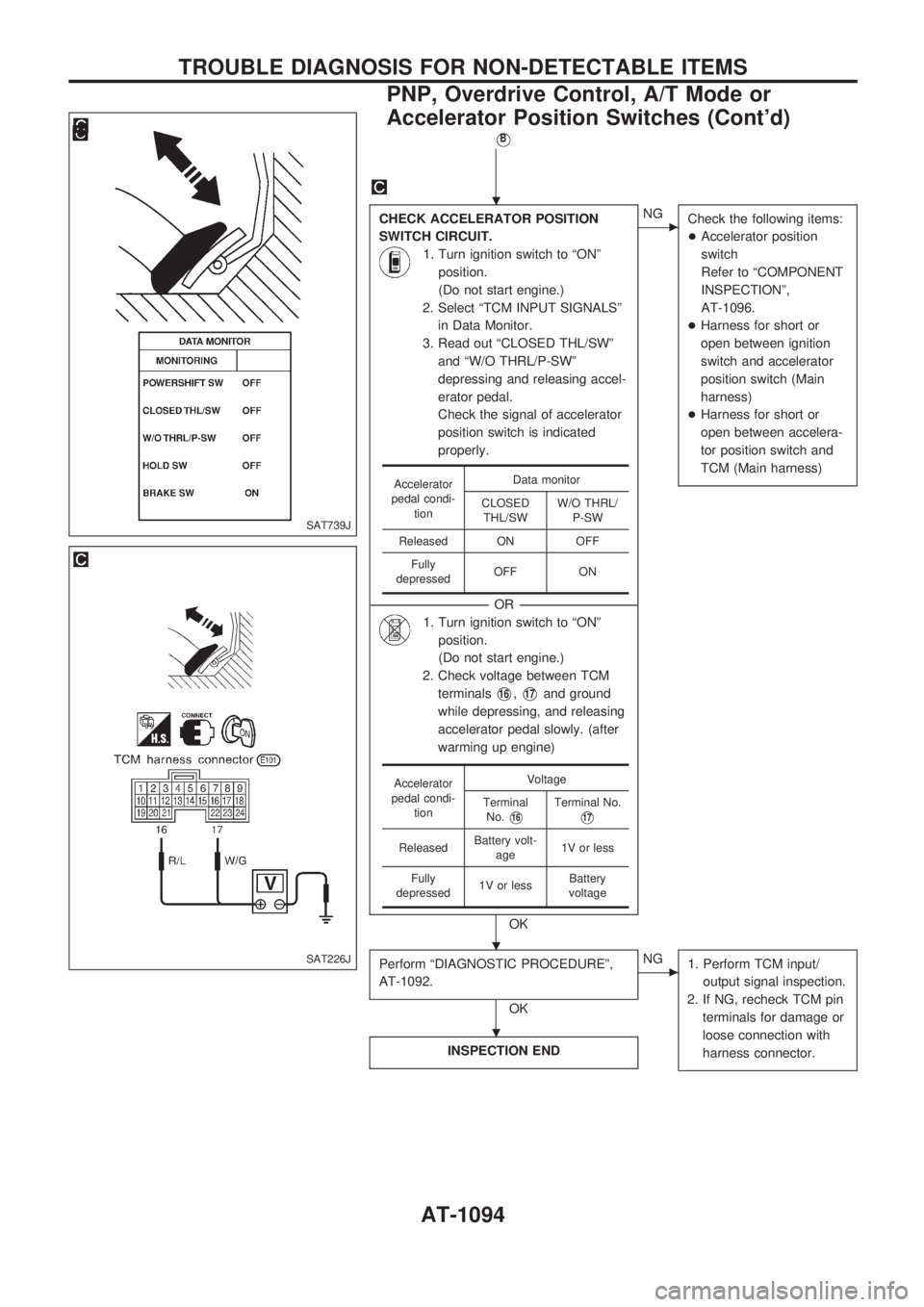 NISSAN PATROL 2000  Electronic Repair Manual VB
CHECK ACCELERATOR POSITION
SWITCH CIRCUIT.
1. Turn ignition switch to ªONº
position.
(Do not start engine.)
2. Select ªTCM INPUT SIGNALSº
in Data Monitor.
3. Read out ªCLOSED THL/SWº
and ªW/