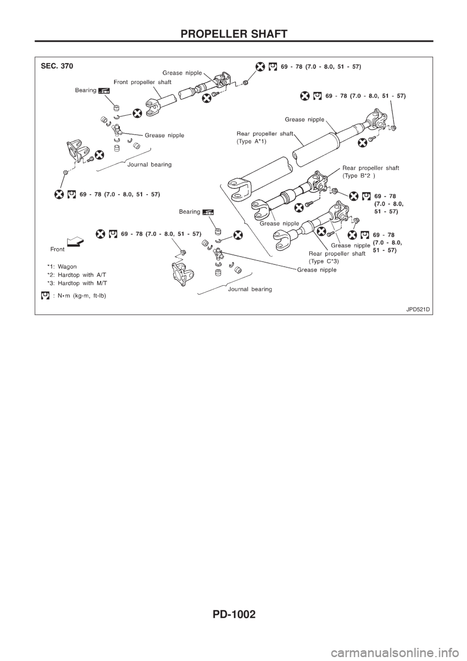 NISSAN PATROL 2000  Electronic Repair Manual JPD521D
PROPELLER SHAFT
PD-1002 