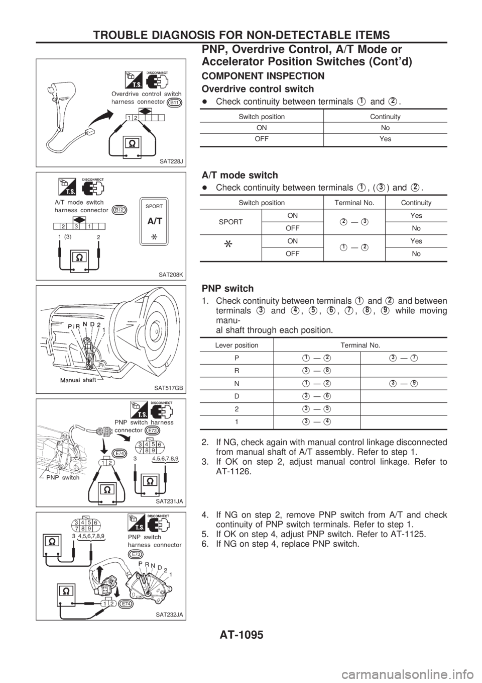 NISSAN PATROL 2000 Electronic Repair Manual COMPONENT INSPECTION
Overdrive control switch
+Check continuity between terminalsV1andV2.
Switch position Continuity
ON No
OFF Yes
A/T mode switch
+Check continuity between terminalsV1,(V3) andV2.
Swi NISSAN PATROL 2000 Electronic Repair Manual COMPONENT INSPECTION
Overdrive control switch
+Check continuity between terminalsV1andV2.
Switch position Continuity
ON No
OFF Yes
A/T mode switch
+Check continuity between terminalsV1,(V3) andV2.
Swi