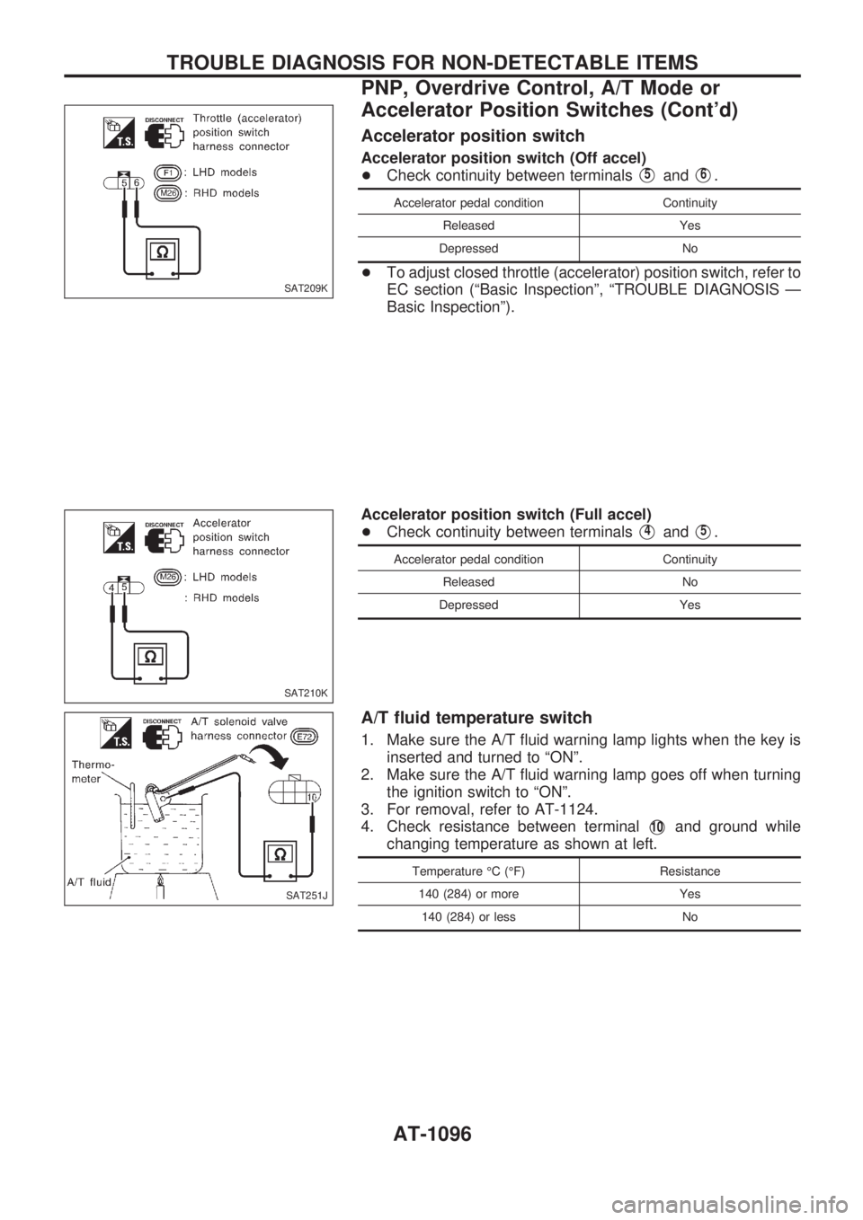 NISSAN PATROL 2000 Electronic Repair Manual Accelerator position switch
Accelerator position switch (Off accel)
+Check continuity between terminals
V5andV6.
Accelerator pedal condition Continuity
Released Yes
Depressed No
+To adjust closed thro NISSAN PATROL 2000 Electronic Repair Manual Accelerator position switch
Accelerator position switch (Off accel)
+Check continuity between terminals
V5andV6.
Accelerator pedal condition Continuity
Released Yes
Depressed No
+To adjust closed thro