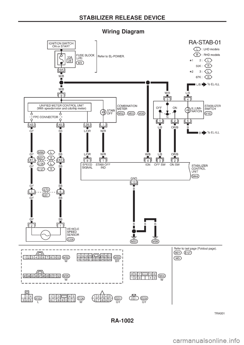NISSAN PATROL 2000  Electronic Repair Manual Wiring Diagram
TRA001
STABILIZER RELEASE DEVICE
RA-1002 