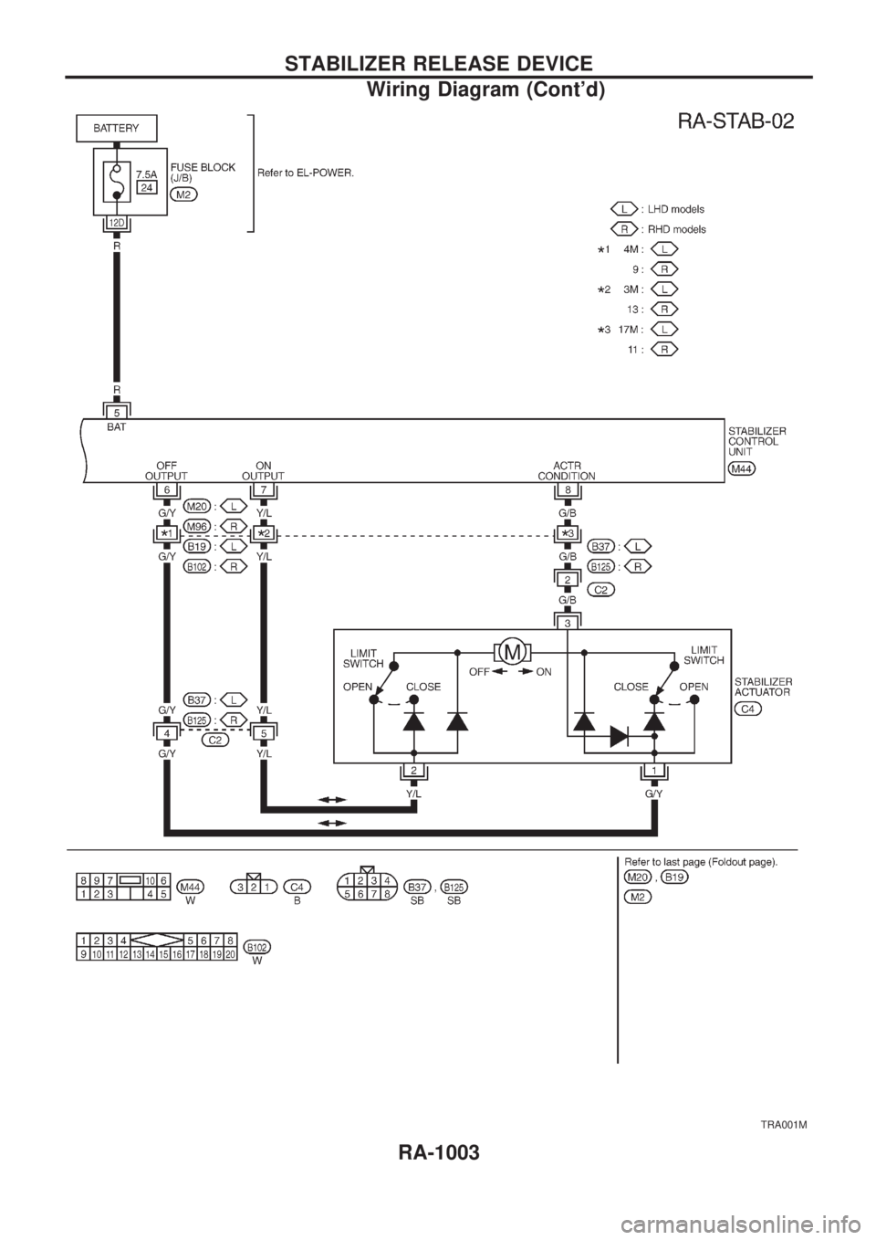 NISSAN PATROL 2000  Electronic Repair Manual TRA001M
STABILIZER RELEASE DEVICE
Wiring Diagram (Contd)
RA-1003 