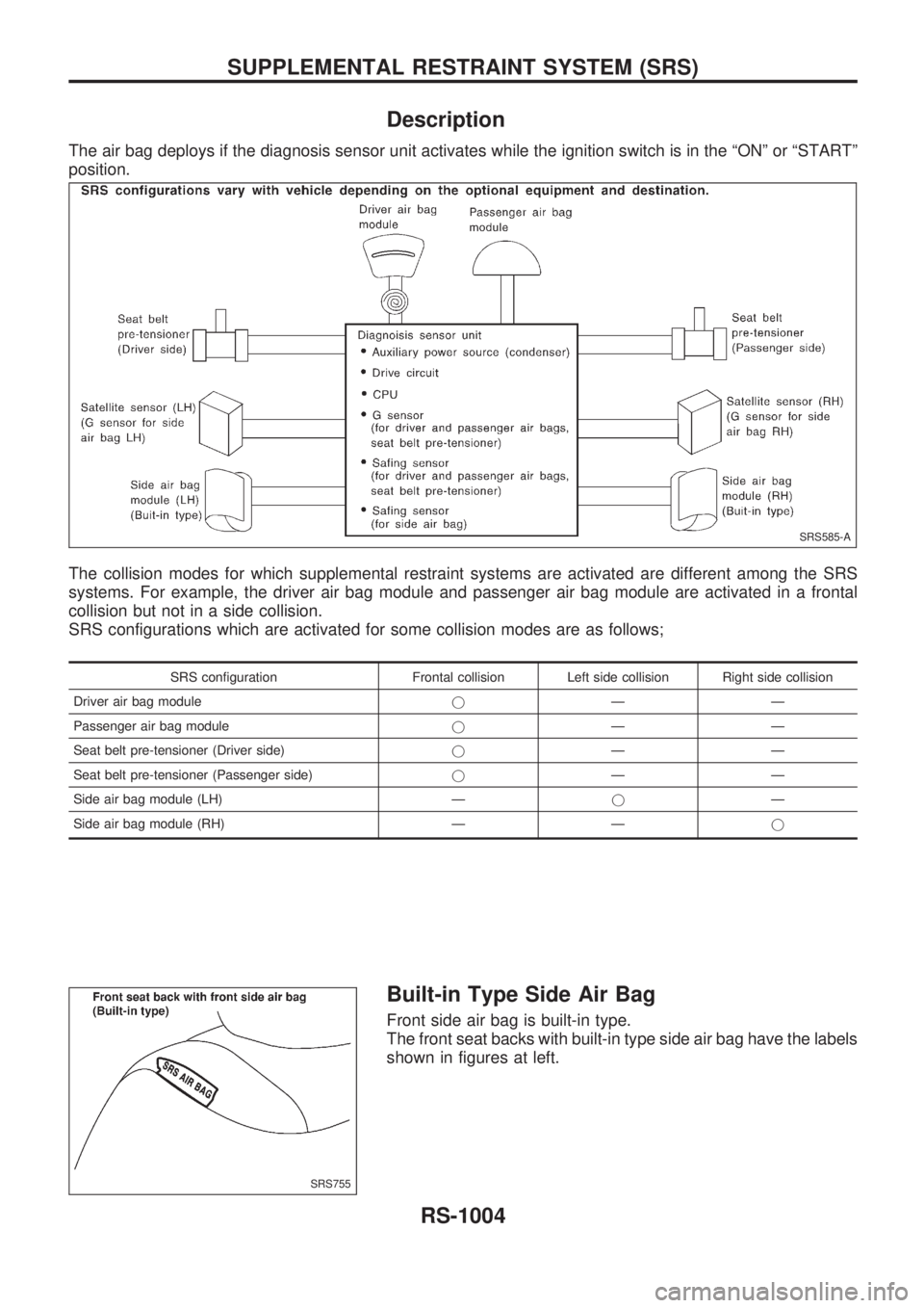 NISSAN PATROL 2000  Electronic Repair Manual Description
The air bag deploys if the diagnosis sensor unit activates while the ignition switch is in the ªONº or ªSTARTº
position.
The collision modes for which supplemental restraint systems ar