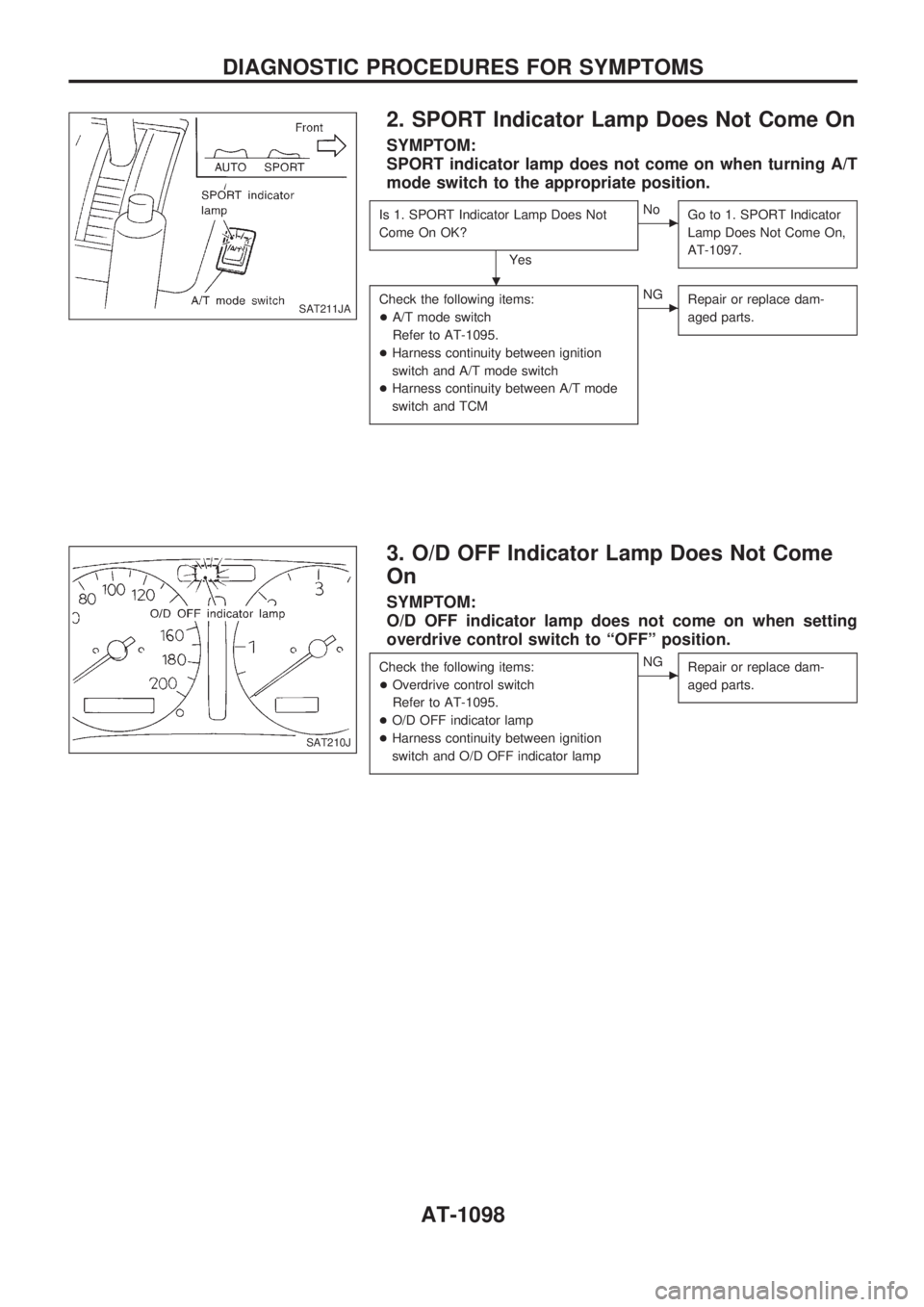 NISSAN PATROL 2000  Electronic Repair Manual 2. SPORT Indicator Lamp Does Not Come On
SYMPTOM:
SPORT indicator lamp does not come on when turning A/T
mode switch to the appropriate position.
Is 1. SPORT Indicator Lamp Does Not
Come On OK?
Yes
cN