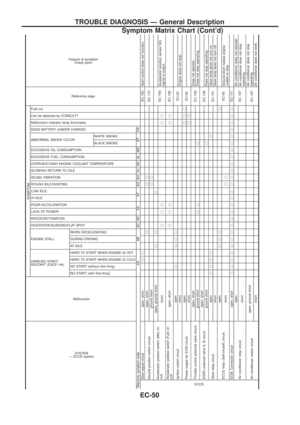 Page 201