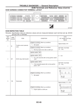 Page 206
