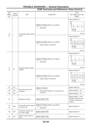 Page 210