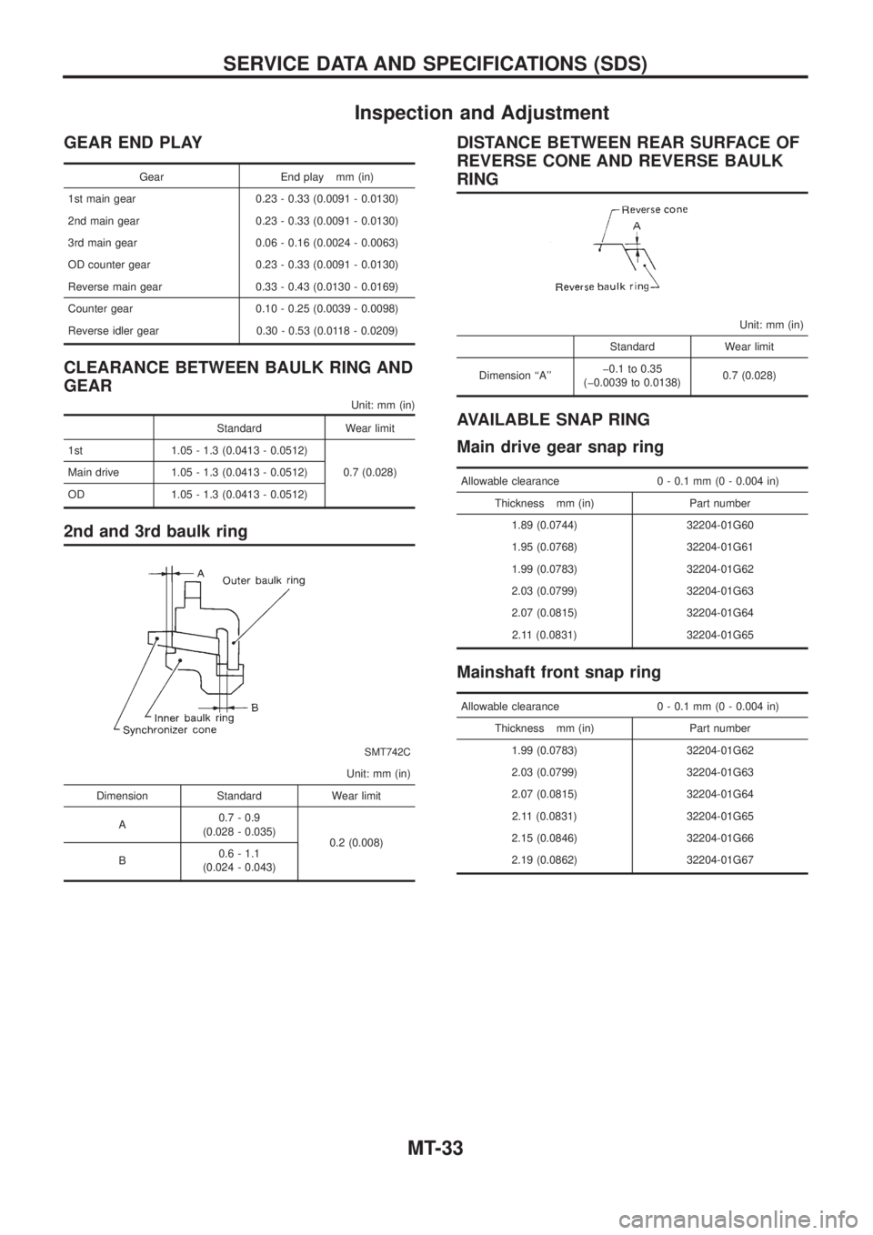 NISSAN PATROL 2006 Service Manual Inspection and Adjustment
GEAR END PLAY
Gear End play mm (in)
1st main gear 0.23 - 0.33 (0.0091 - 0.0130)
2nd main gear 0.23 - 0.33 (0.0091 - 0.0130)
3rd main gear 0.06 - 0.16 (0.0024 - 0.0063)
OD cou NISSAN PATROL 2006 Service Manual Inspection and Adjustment
GEAR END PLAY
Gear End play mm (in)
1st main gear 0.23 - 0.33 (0.0091 - 0.0130)
2nd main gear 0.23 - 0.33 (0.0091 - 0.0130)
3rd main gear 0.06 - 0.16 (0.0024 - 0.0063)
OD cou