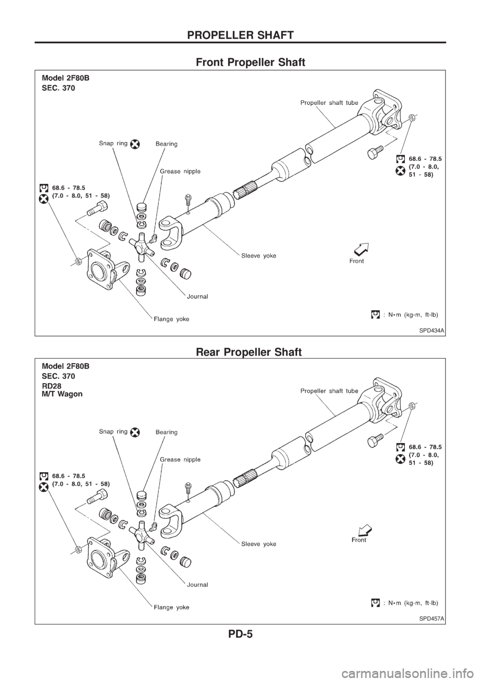 NISSAN PATROL 2006  Service Manual Front Propeller Shaft
Rear Propeller Shaft
SPD434A
SPD457A
PROPELLER SHAFT
PD-5 