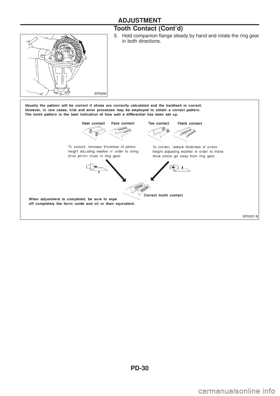 NISSAN PATROL 2006  Service Manual 3. Hold companion ¯ange steady by hand and rotate the ring gear
in both directions.
SPD695
SPD007-B
ADJUSTMENT
Tooth Contact (Contd)
PD-30 