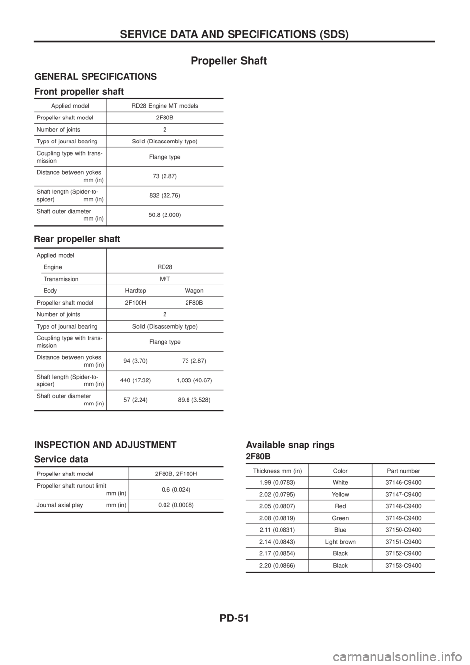NISSAN PATROL 2006 Service Manual Propeller Shaft
GENERAL SPECIFICATIONS
Front propeller shaft
Applied model RD28 Engine MT models
Propeller shaft model 2F80B
Number of joints 2
Type of journal bearing Solid (Disassembly type)
Couplin NISSAN PATROL 2006 Service Manual Propeller Shaft
GENERAL SPECIFICATIONS
Front propeller shaft
Applied model RD28 Engine MT models
Propeller shaft model 2F80B
Number of joints 2
Type of journal bearing Solid (Disassembly type)
Couplin