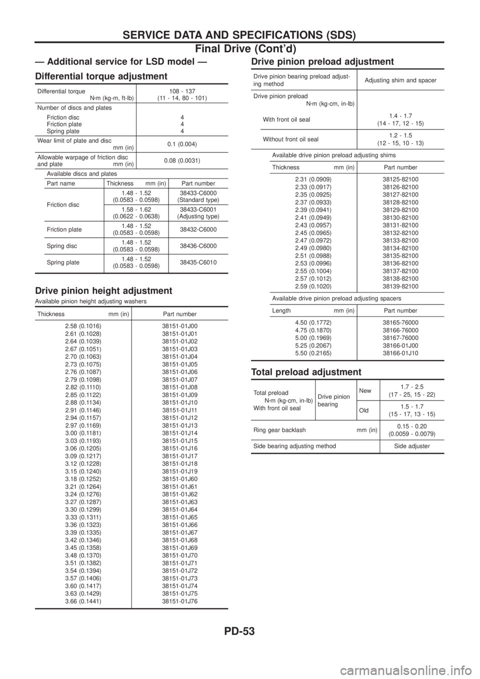 NISSAN PATROL 2006 Service Manual Ð Additional service for LSD model Ð
Differential torque adjustment
Differential torque
Nzm (kg-m, ft-lb)108 - 137
(11 - 14, 80 - 101)
Number of discs and plates
Friction disc
Friction plate
Spring NISSAN PATROL 2006 Service Manual Ð Additional service for LSD model Ð
Differential torque adjustment
Differential torque
Nzm (kg-m, ft-lb)108 - 137
(11 - 14, 80 - 101)
Number of discs and plates
Friction disc
Friction plate
Spring