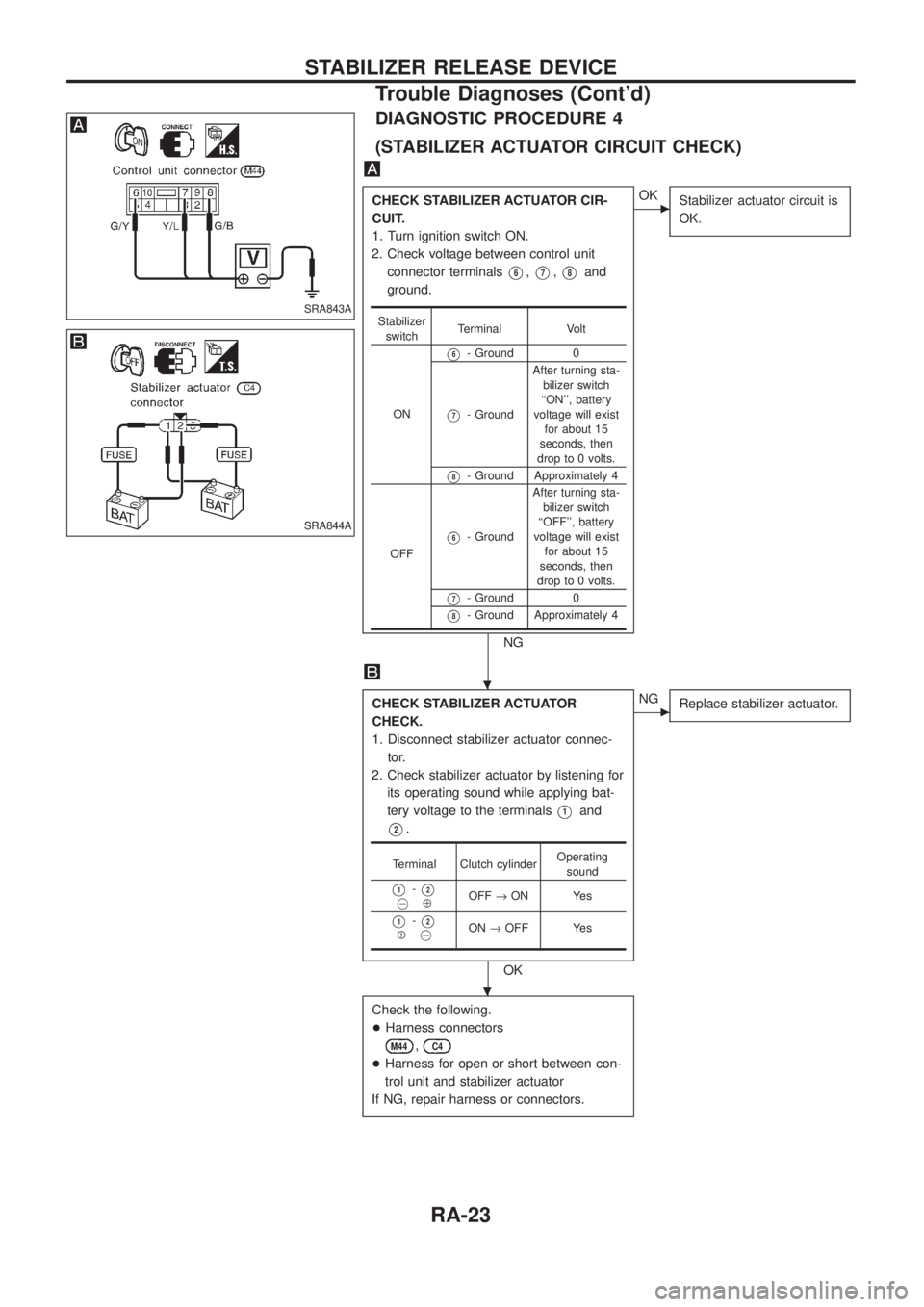 NISSAN PATROL 2006 Service Manual DIAGNOSTIC PROCEDURE 4
(STABILIZER ACTUATOR CIRCUIT CHECK)
CHECK STABILIZER ACTUATOR CIR-
CUIT.
1. Turn ignition switch ON.
2. Check voltage between control unit
connector terminals
V6,V7,V8and
ground NISSAN PATROL 2006 Service Manual DIAGNOSTIC PROCEDURE 4
(STABILIZER ACTUATOR CIRCUIT CHECK)
CHECK STABILIZER ACTUATOR CIR-
CUIT.
1. Turn ignition switch ON.
2. Check voltage between control unit
connector terminals
V6,V7,V8and
ground