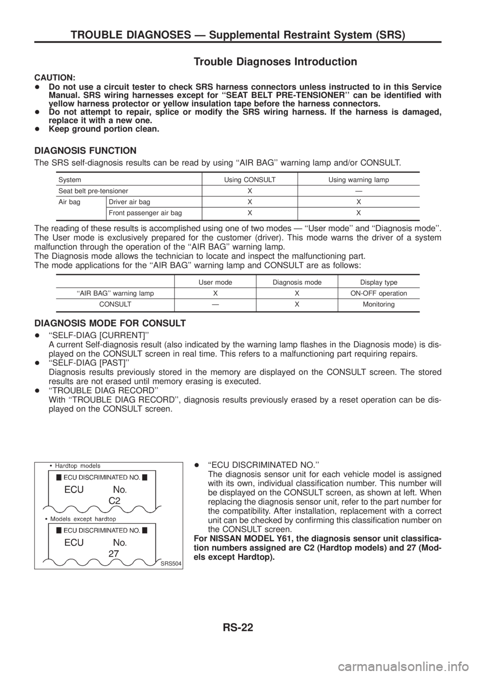 NISSAN PATROL 2006  Service Manual Trouble Diagnoses Introduction
CAUTION:
+Do not use a circuit tester to check SRS harness connectors unless instructed to in this Service
Manual. SRS wiring harnesses except for ``SEAT BELT PRE-TENSIO