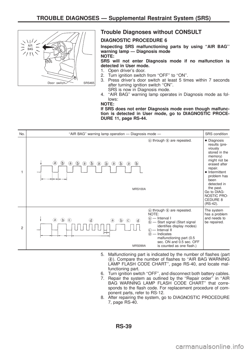 NISSAN PATROL 2006 Service Manual Trouble Diagnoses without CONSULT
DIAGNOSTIC PROCEDURE 6
Inspecting SRS malfunctioning parts by using ``AIR BAG
warning lamp Ð Diagnosis mode
NOTE:
SRS will not enter Diagnosis mode if no malfuncti NISSAN PATROL 2006 Service Manual Trouble Diagnoses without CONSULT
DIAGNOSTIC PROCEDURE 6
Inspecting SRS malfunctioning parts by using ``AIR BAG
warning lamp Ð Diagnosis mode
NOTE:
SRS will not enter Diagnosis mode if no malfuncti