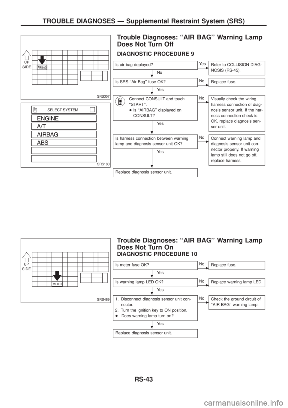NISSAN PATROL 2006 Service Manual Trouble Diagnoses: ``AIR BAG Warning Lamp
Does Not Turn Off
DIAGNOSTIC PROCEDURE 9
Is air bag deployed?
NocYe s
Refer to COLLISION DIAG-
NOSIS (RS-45).
Is SRS ``Air Bag fuse OK?
Ye scNo
Replace fu NISSAN PATROL 2006 Service Manual Trouble Diagnoses: ``AIR BAG Warning Lamp
Does Not Turn Off
DIAGNOSTIC PROCEDURE 9
Is air bag deployed?
NocYe s
Refer to COLLISION DIAG-
NOSIS (RS-45).
Is SRS ``Air Bag fuse OK?
Ye scNo
Replace fu