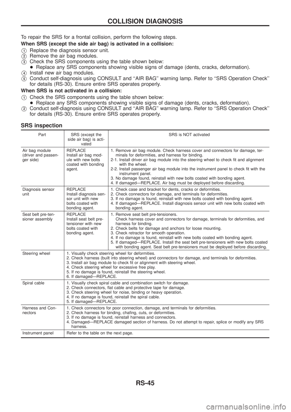 NISSAN PATROL 2006 Service Manual To repair the SRS for a frontal collision, perform the following steps.
When SRS (except the side air bag) is activated in a collision:
V1Replace the diagnosis sensor unit.
V2Remove the air bag module NISSAN PATROL 2006 Service Manual To repair the SRS for a frontal collision, perform the following steps.
When SRS (except the side air bag) is activated in a collision:
V1Replace the diagnosis sensor unit.
V2Remove the air bag module