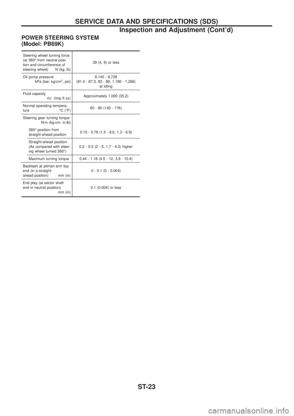 NISSAN PATROL 2006  Service Manual POWER STEERING SYSTEM
(Model: PB69K)
Steering wheel turning force
(at 360É from neutral posi-
tion and circumference of
steering wheel) N (kg, lb)39 (4, 9) or less
Oil pump pressure
kPa (bar, kg/cm
2