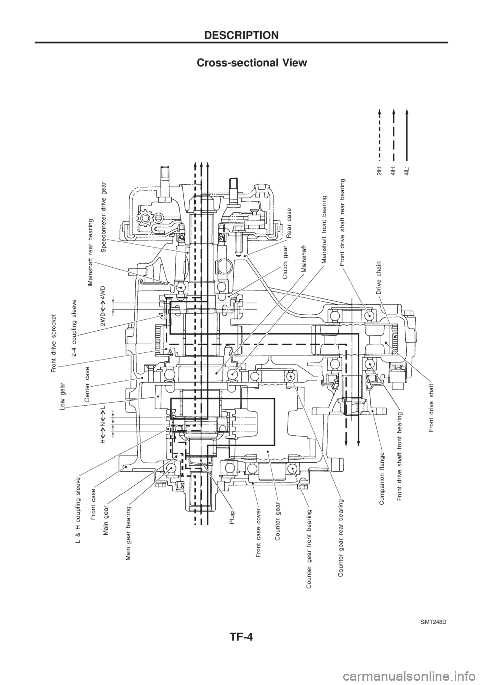 NISSAN PATROL 2006  Service Manual Cross-sectional View
SMT248D
DESCRIPTION
TF-4 